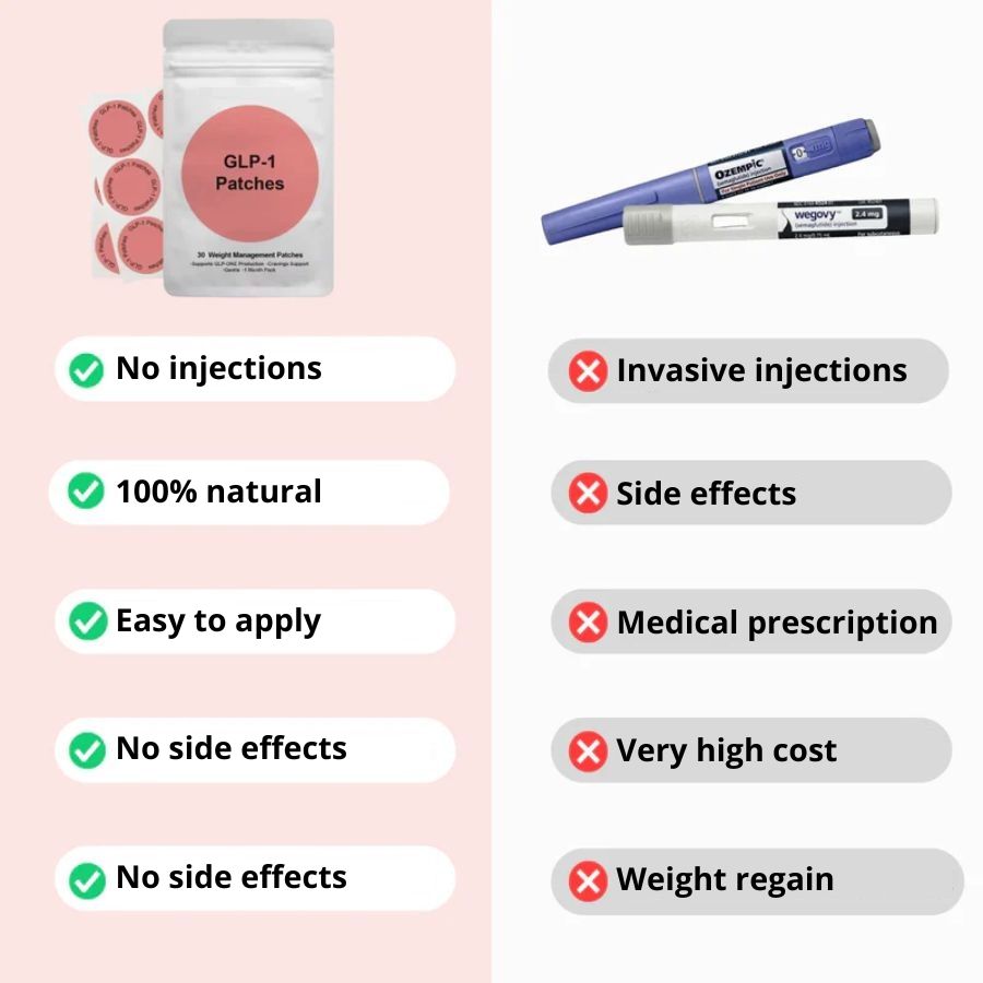 Mira Patch GLP-1 | Weight Loss
